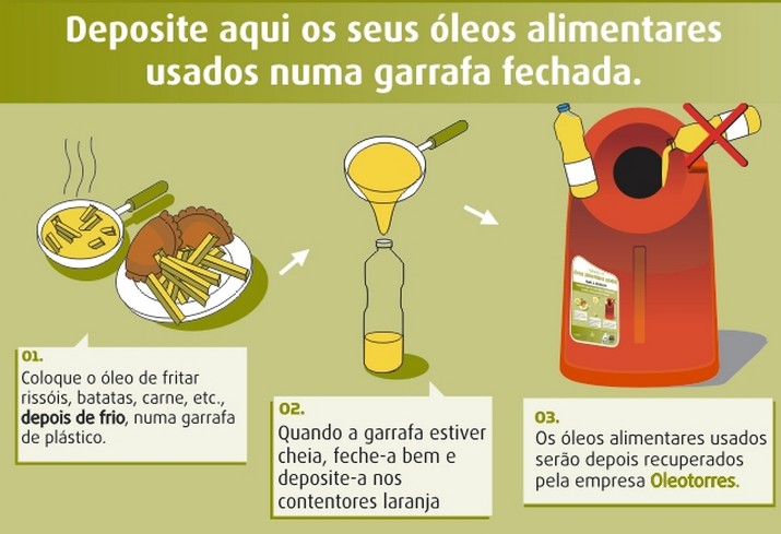 Renovação da sinalética dos OLEÕES