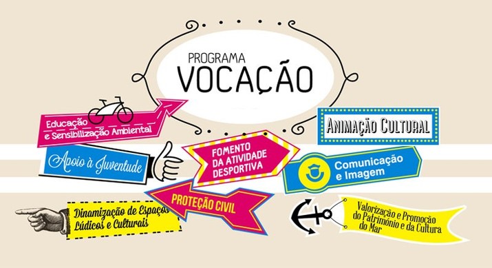 Programa Vocação 2016/Turno 3 - Lista de Colocados