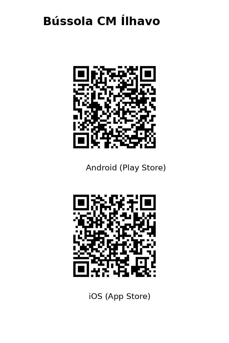 QRCodes