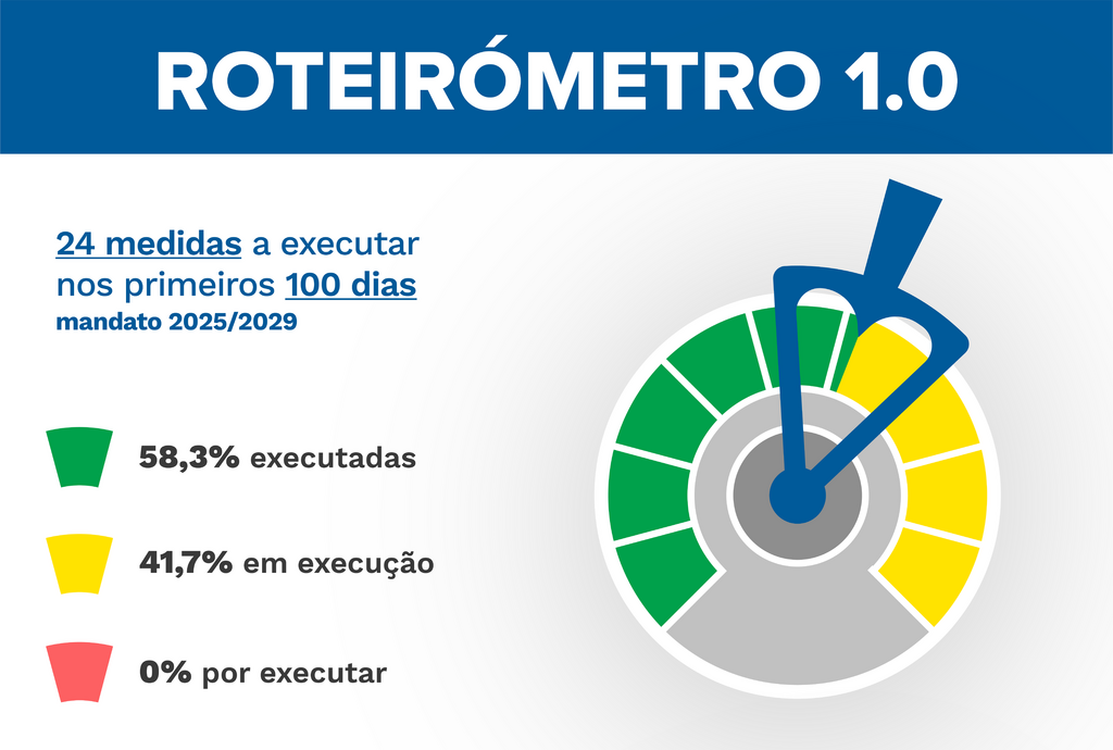 Roteir&oacute;metro 1.0