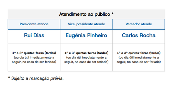 Quadro 3_Refor&ccedil;o das Pr&aacute;ticas de proximidade e acessibilidade