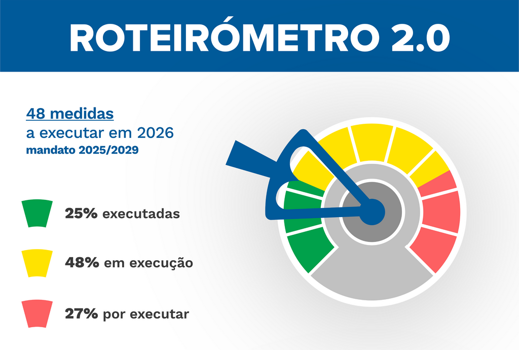 Roteir&oacute;metro 2.0