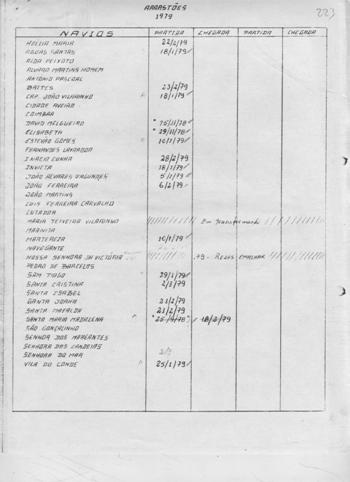 Rela&ccedil;&atilde;o de arrast&otilde;es, 1979