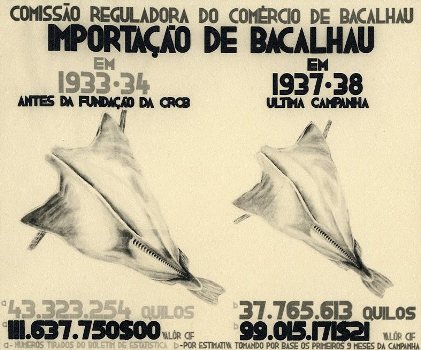 cartaz exposição anos 50